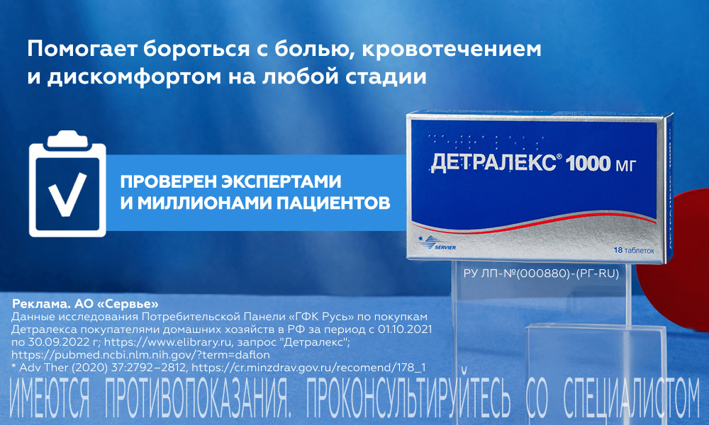 Симптомы острого и хронического геморроя